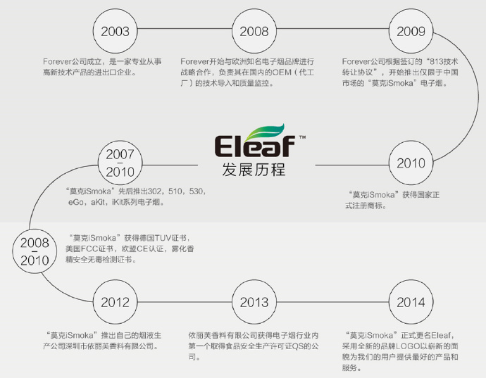渚濋簵鑺�(Eleaf)鏂版iStick-TC100W姗熸闆诲瓙鐓�