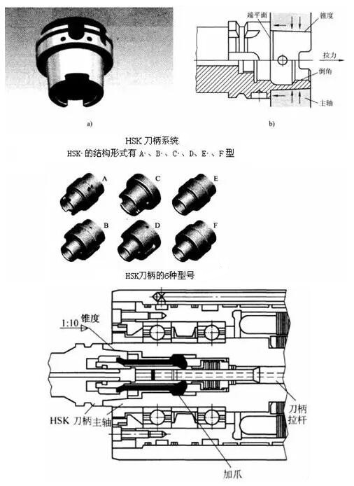 各種高速加工刀具，鋁合金壓鑄的發展大助力