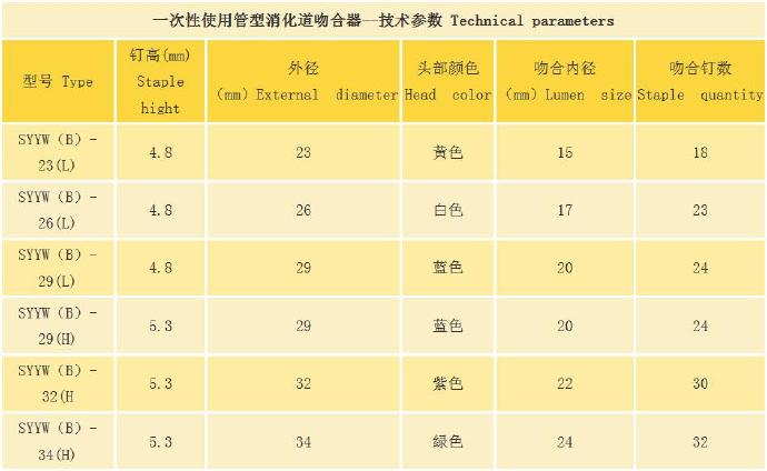 瀵﹁伅(li谩n)閱�(y墨)鐧傜鍨嬫秷鍖栭亾鍚诲悎鍣�